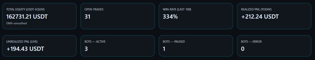 Demo equity simulation placeholder