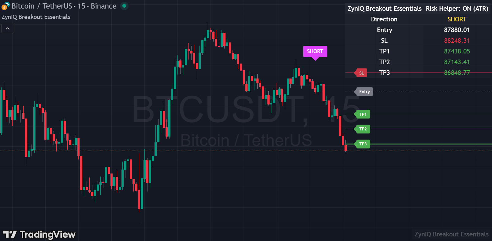 Example Essentials breakout with ladder