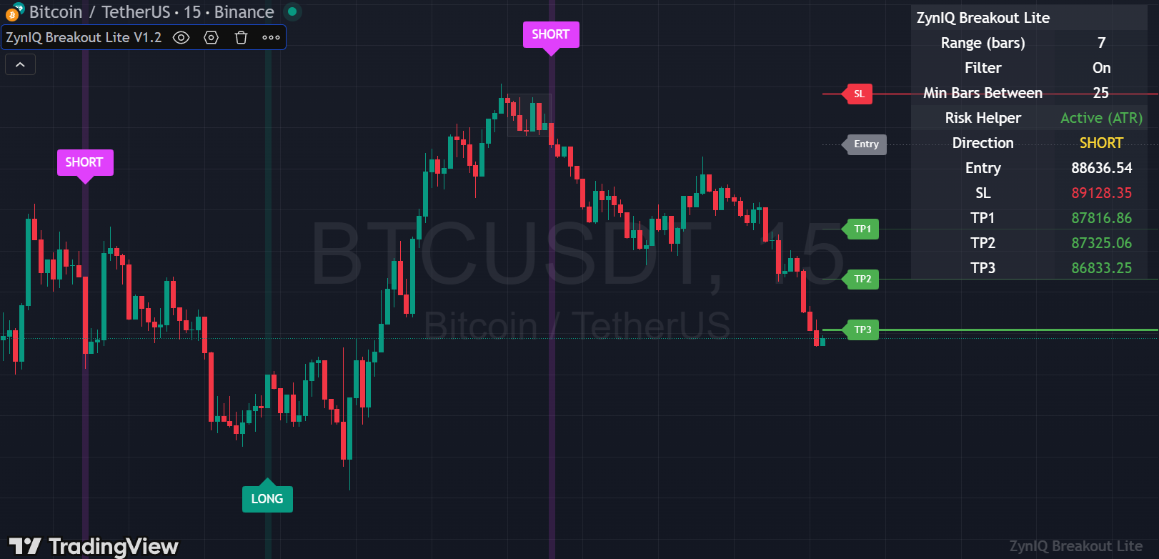 Breakout Lite with sessions and context