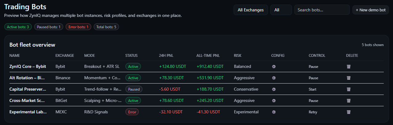 Bots list screenshot placeholder
