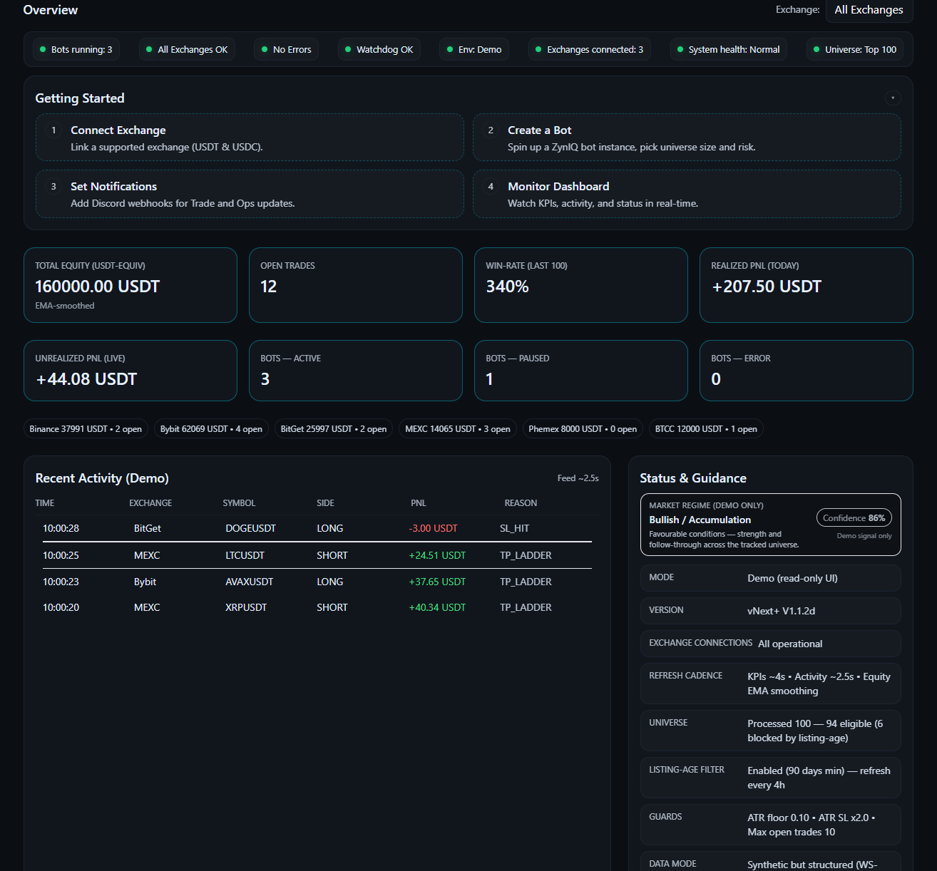 Dashboard overview screenshot placeholder