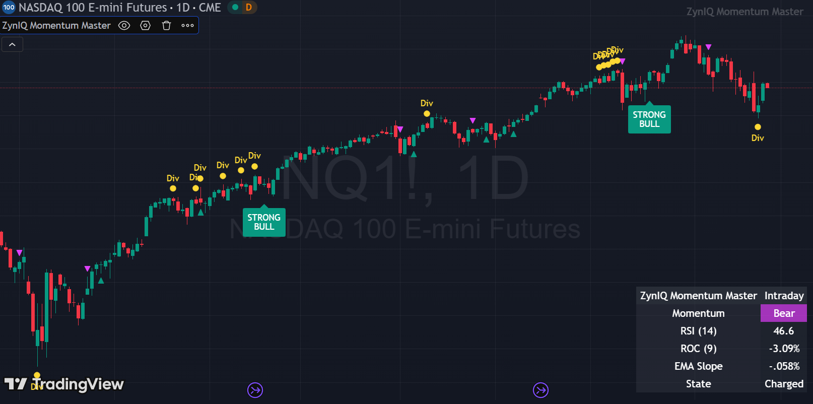 Momentum shifts around breakouts