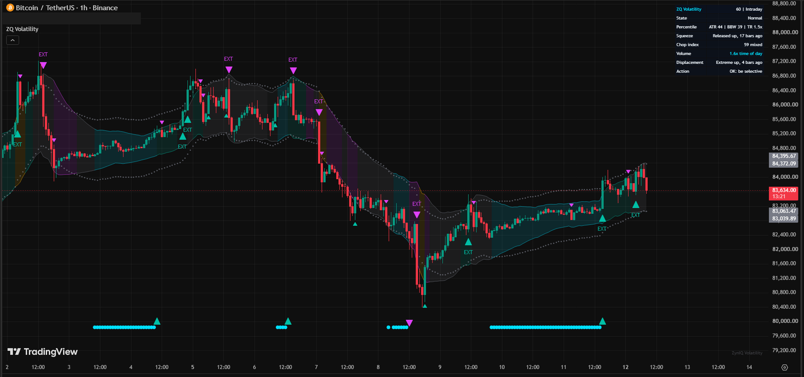 ZynIQ Volatility Master Pro running on a TradingView chart